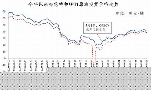 湖南油价92号汽油,湖南92油价趋势