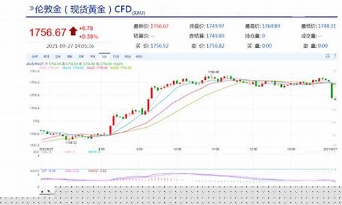 美国金价短线回调什么意思,美国金价短线回