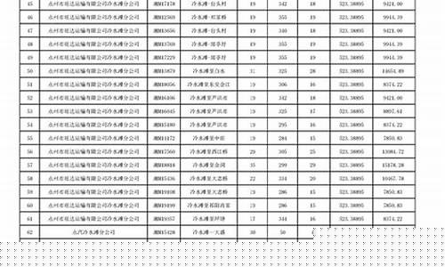 农村客车油价补贴,2020年农村客车燃油