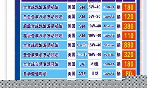 江苏新型润滑油价格表图片,江苏新型润滑油