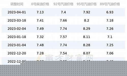 淮南汽油价格调整_安徽淮南92油价