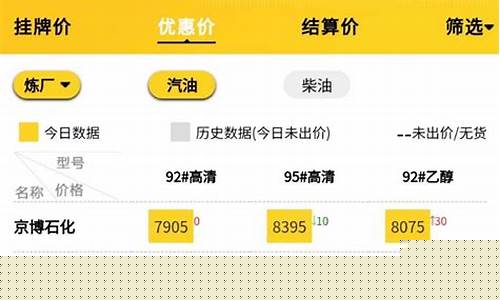柴油地炼是什么意思_最新地炼柴油价格