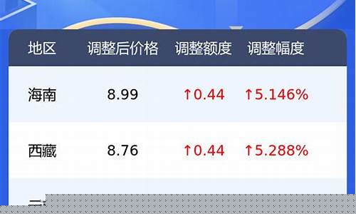 乌鲁木齐油价92号是多少_乌鲁木齐油价9