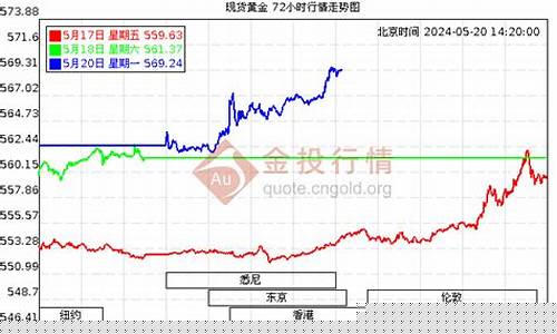 最新金价足金价格查询表,最新金价足金价格