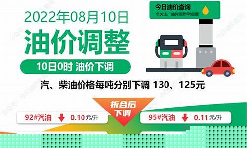 2019汽油价格调整_2019年汽油调价