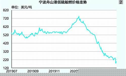 船用柴油价格查询,今日船用柴油价格