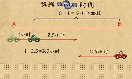 路程除以油价等于什么,路程除以油价等于什么