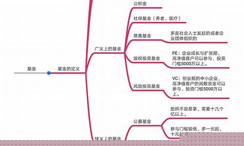 浙江思维基金价格_浙江思考投资