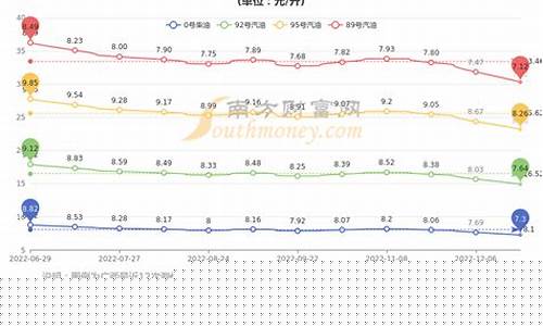 2021年1月广西油价_20202月广西