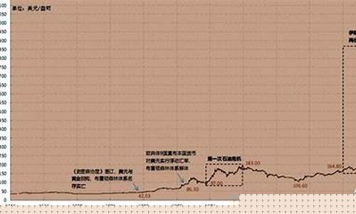 金价 过年,过年前后金价走势