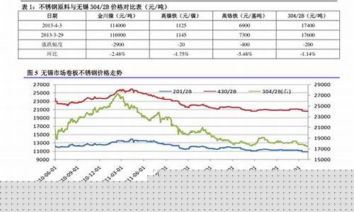 桂阳县今日油价,桂东石油价格最新