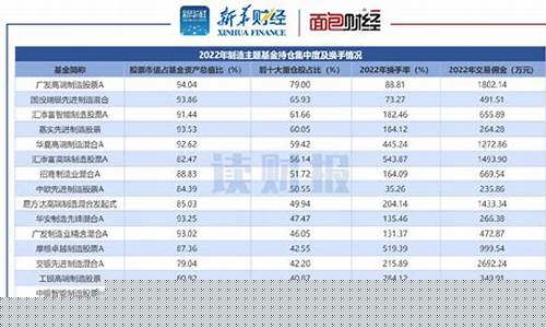 广发制造基金价格查询,广发制造基金价格