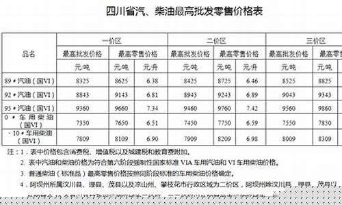 成都今日油价0号柴油价格,成都油价柴油价