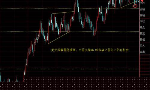 荷兰 银行,荷兰银行金价预计