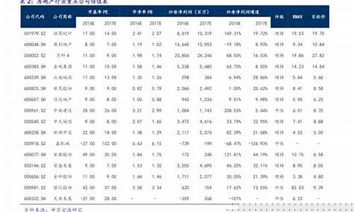 电镀1微米金价格走势_电镀1微米金价格走