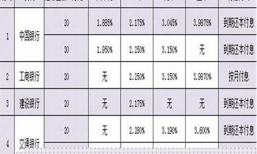 2021年银行最高金价_2021年银行最