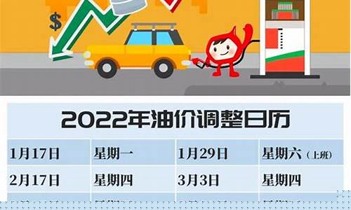 2o21年油价_2022年油价价格一览表