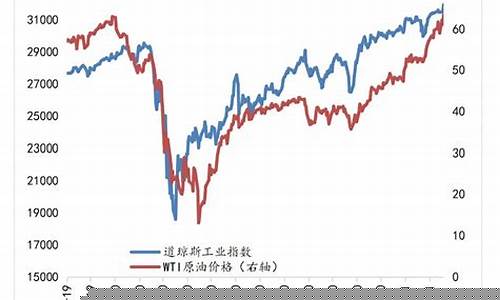 2021原油价格最低多少_原油价格最低的