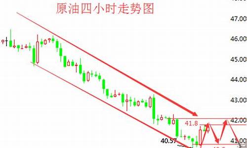 油价乱涨,油价反弹路料曲折