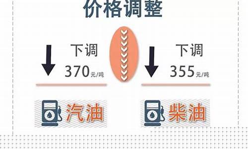 新疆喀什地区汽油价格,现在新疆喀什油价9