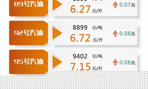 2016年的油价_2016年油价多少