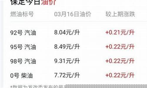 南宁油价上涨_南宁现在油价多少