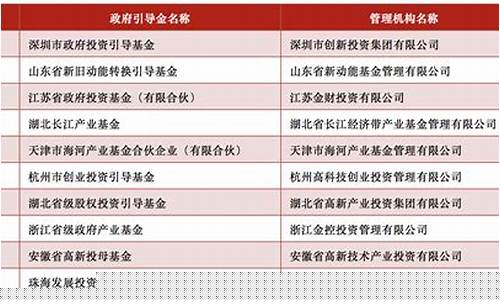 深圳引导基金价值_深圳 政府引导基金
