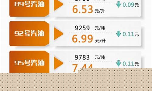 2019年油价降_2019年以来油价大幅