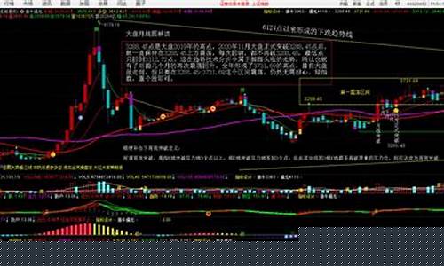 最新油价大盘行情_最新油价走势预测