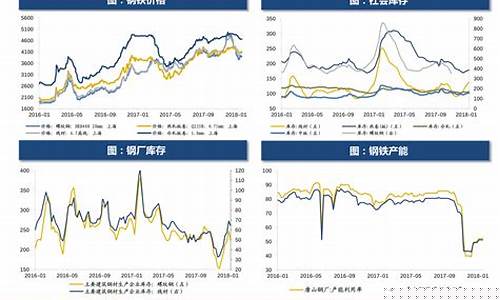吉林油价现在价格,吉林油价格是多少