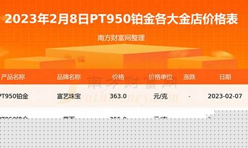 昌平国泰铂金价格,昌平国泰黄金电话