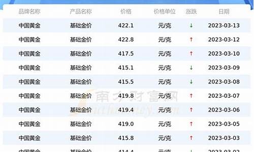 2012年红金价格,2012年饰金金价