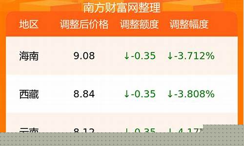 临朐油价92汽油,临朐加油站