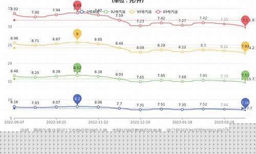 今天重庆油价0号柴油价格多少_重庆今日柴
