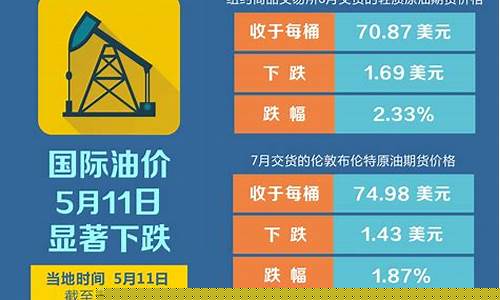 国际 油价 暴跌,国际油价下跌背后