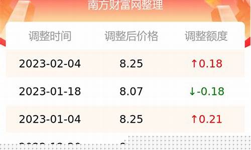 江苏今天油价95,江苏油价98今日价格
