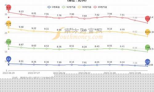 大同秦嘉石化油价_大同加油站价格