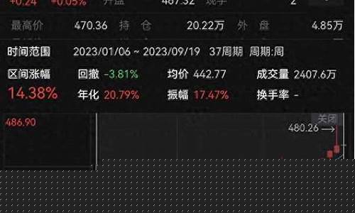 沪金是实体金价吗,沪金是实体金价吗知乎