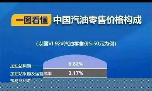 中国油价构成原理分析_中国油价构成原理