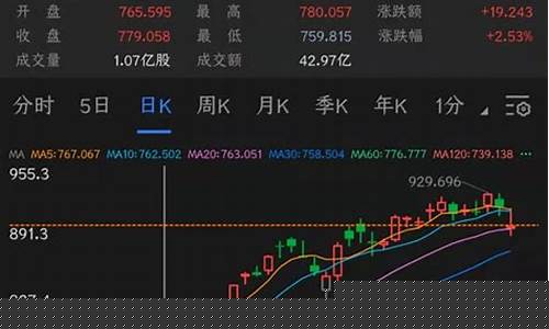 油价暴涨利空股票,油价利好股票