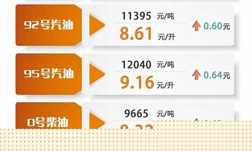 明天油价汽油价格表,明天油价汽油价格