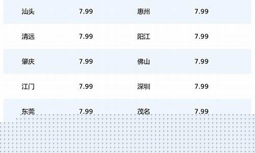 广东中山92油价_广东中山今日油价92汽油