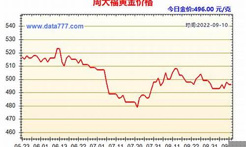 2020年金价实物金价_2020年金价价格表