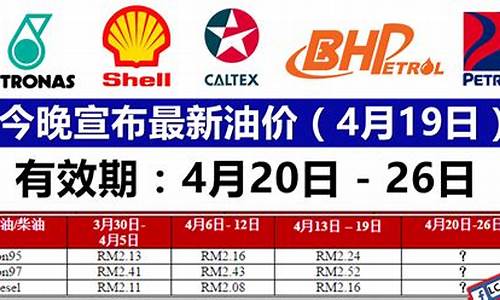新加坡燃油最新油价是多少_新加坡燃油最新油价