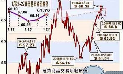 国际金价油价大幅股票_金价油价走势相反