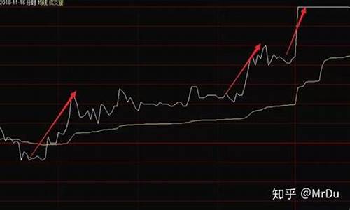 国际金价怎么判断涨跌_国际金价怎么判断涨跌的