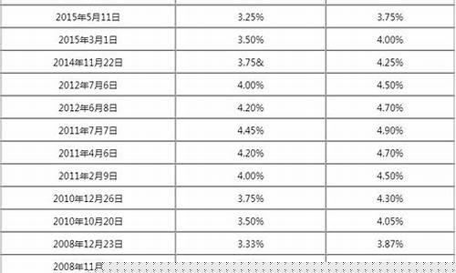 今年银行黄金价格_2023年4大银行金价