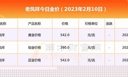 太和县老凤祥黄金多少钱一克_和县老凤祥金
