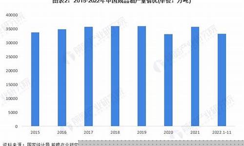 河南2017年整体油价_2021河南历史