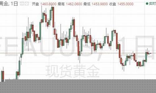 非农来袭金价分析_非农数据出来后黄金走势都是规律的吗